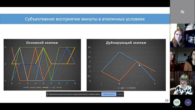 Секция «Общая и когнитивная психология. Часть 3. Эстафета поколений» смотреть онлайн