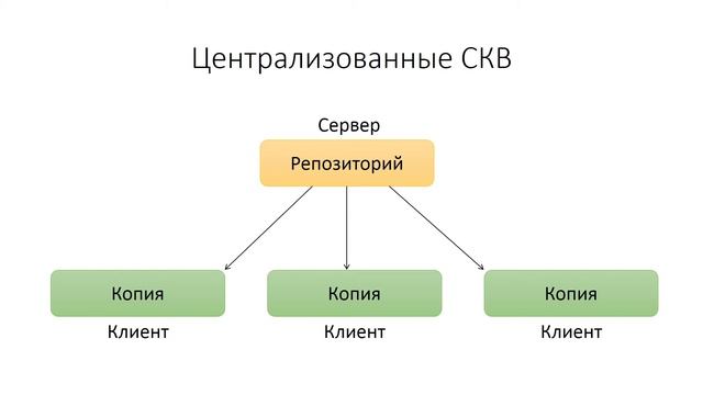 Git (basic) 1. Введение и установка git смотреть онлайн