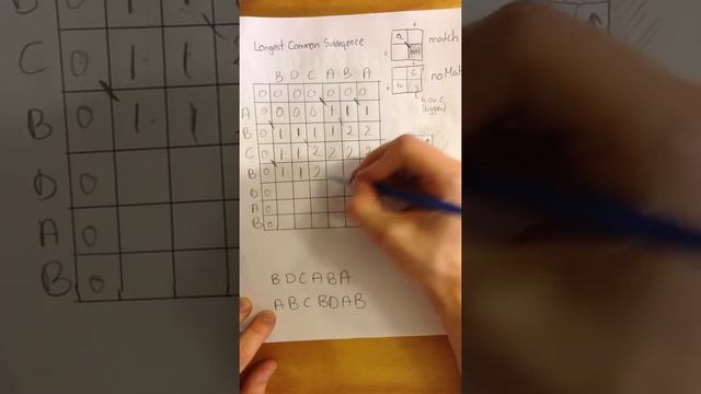 Longest common subsequence algorithm -- example смотреть онлайн