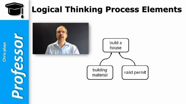 Logical Thinking Process Elements (crash course) смотреть онлайн