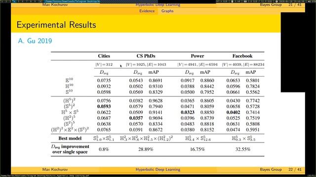 Hyperbolic Deep Learning [in Russian]