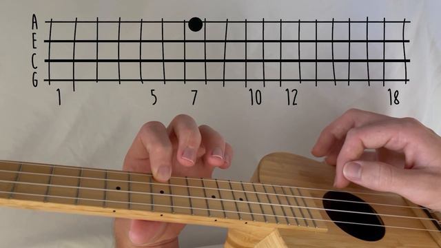 Up - Married Life // Ukulele Tutorial смотреть онлайн