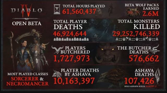Diablo 4: Is This The G.O.T.Y? Huge Numbers! Get HYPED! (Diablo 4 News)