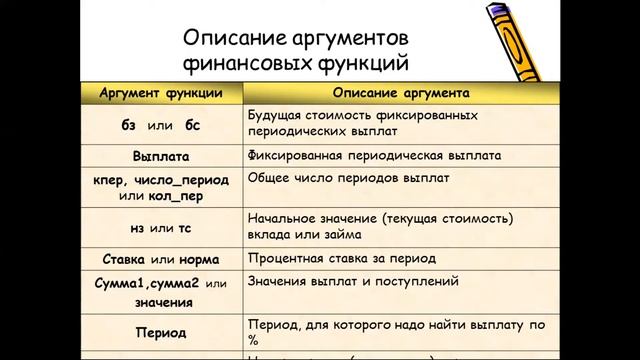 КазУТБ-ИТ-Пакеты прикладных программ-лекция8-рус смотреть онлайн