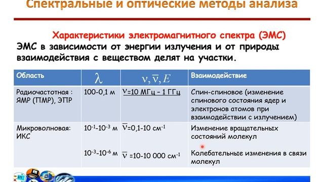 Лекция №2_1: Спектр. смотреть онлайн