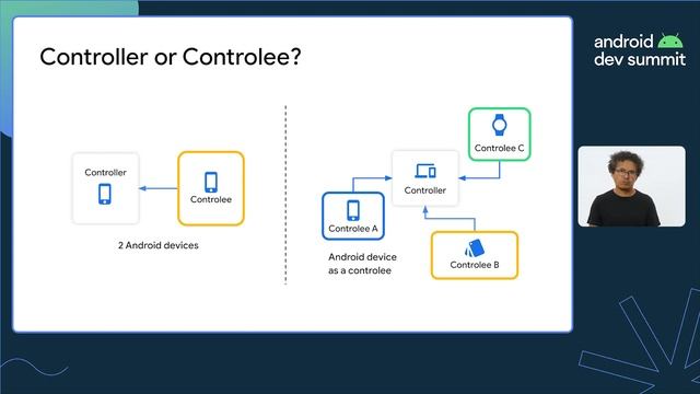 Introduction to Ultra-wideband on Android смотреть онлайн