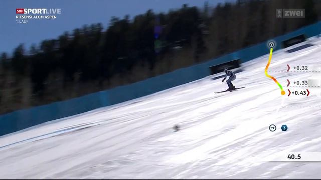 Alexander Steen Olsen: Aspen 🇺🇸 GS 2024 - 1st Run смотреть онлайн