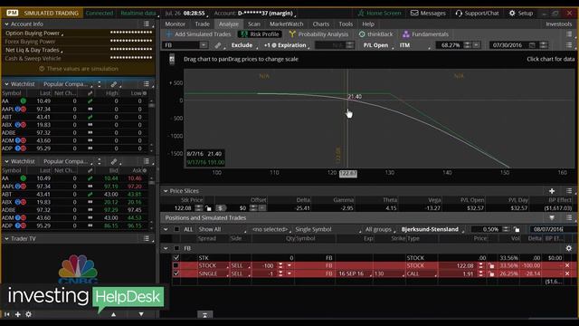 Is selling an option is same concept as short selling a stock? смотреть онлайн