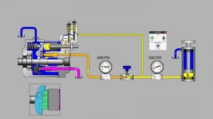 Насос с регулятором LS (чувствительность к нагрузке)