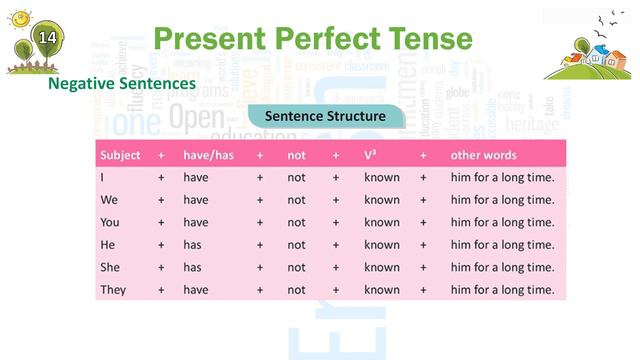 GRAMMAR CLOUD 7-Ch 14- Present Perfect Tense (Part 1) смотреть онлайн