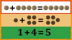 Сложение чисел от 1 до 5. Математика 1 класс. Подготовка к школе.