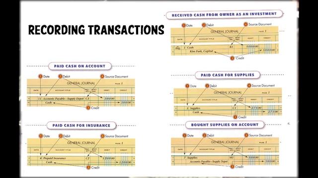 The Interactive Accounting Game смотреть онлайн