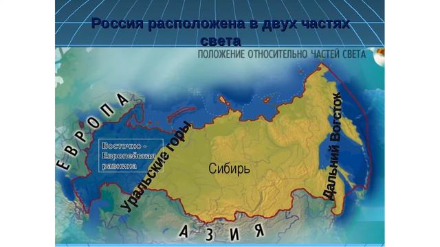 Экономико и транспортно географическое положение Росcии смотреть онлайн