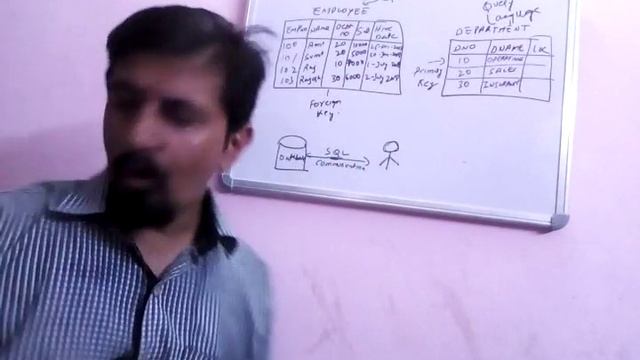 Oracle SQL(DDL,DML,DCL) by Jatin Mittal смотреть онлайн
