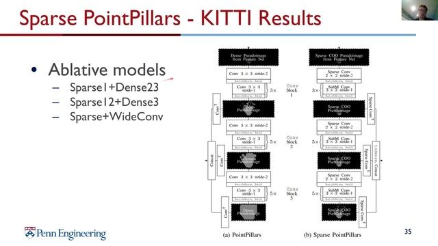 Exploiting Representational Sparsity to Improve 3D Object Detector Runtime on Embedded Systems смотреть онлайн