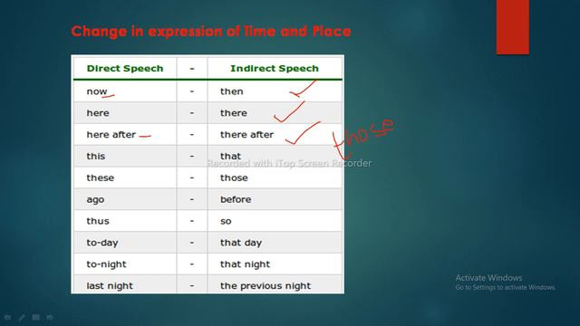 REPORTED SPEECH PART-1 FOR ALL CLASSES// IMPERATIVE AND DECLARATIVE SENTENCES// EDUCATION MANTRA смотреть онлайн