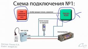 Электромеханическая защёлка
