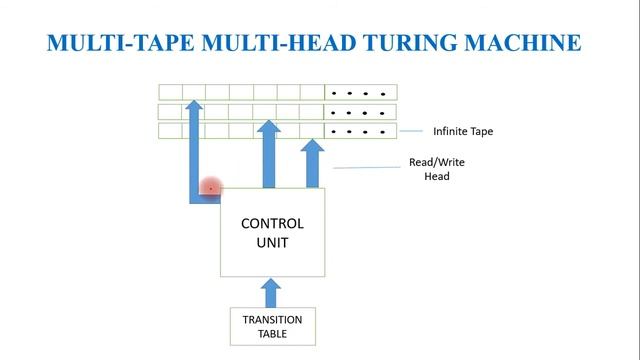 TURING MACHINE VARIATIONS смотреть онлайн