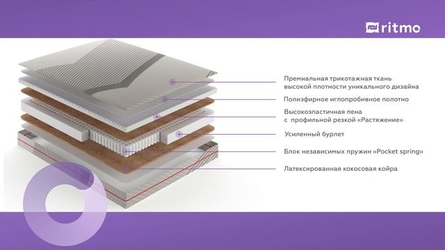 Матрас "Проформ" поможет вытянуть позвоночник, улучшит циркуляцию крови, снимает нагрузку со спины смотреть онлайн