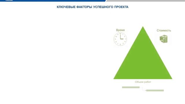 Как реализовать проект в срок и заданном бюджете смотреть онлайн