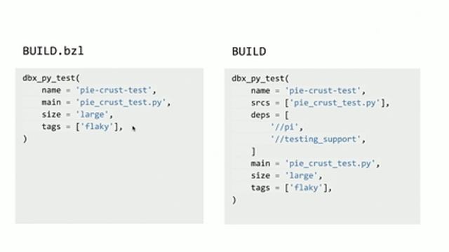 BazelCon 2018 Day 2: Generating BUILD Files смотреть онлайн