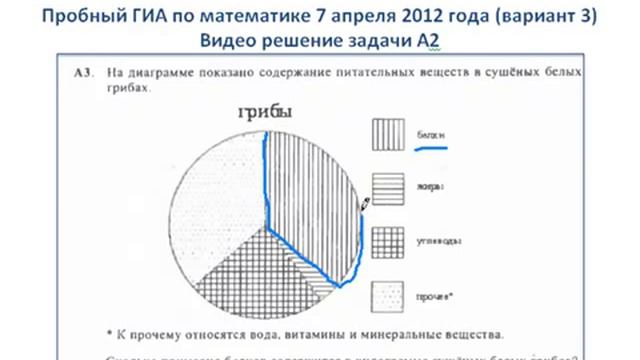 A3 GIA po matematike V3 07.04.2012.mp4 смотреть онлайн