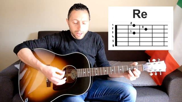 Ligabue - Non è tempo per noi Tutorial Chitarra Accordi e Pennata смотреть онлайн