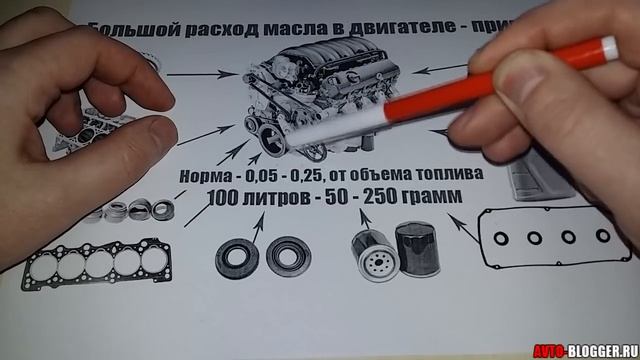 Большой расход масла. Почему двигатель жрет смазку? Основные причины. Просто о сложном смотреть онлайн