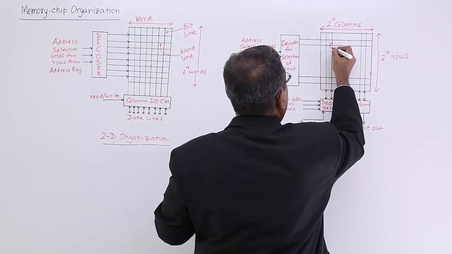 Memory Chip Organization смотреть онлайн