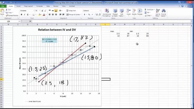 Drawing Maximum & Minimum Slope Lines to Determine Uncertainty Slope & Y-intercept in Excel смотреть онлайн
