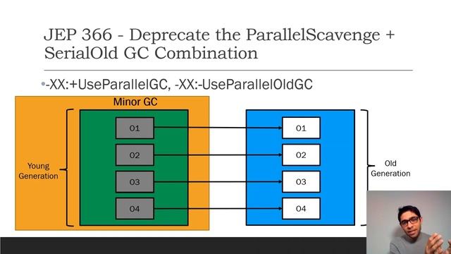 JEP 366 - Deprecate the ParallelScavenge + SerialOld GC Combination смотреть онлайн
