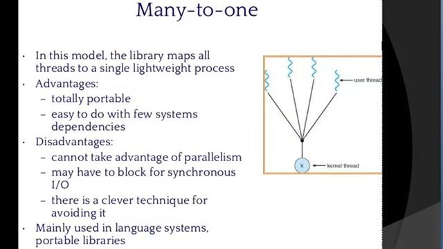 Model of Multithreading in Operating System (part 5) || lec # 12 || In Urdu/Hindi смотреть онлайн