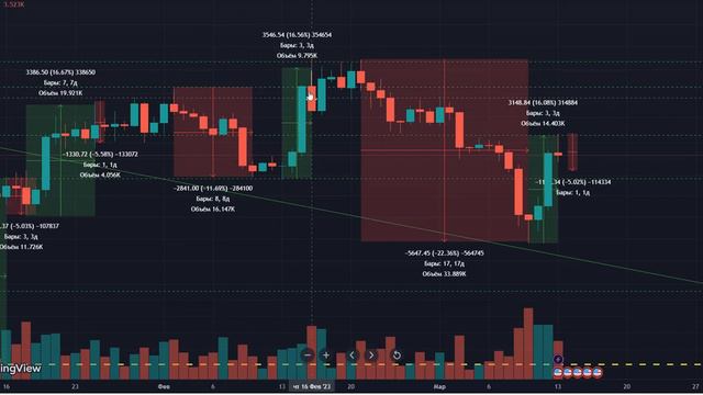 Волатильность. Краткосрочная торговля без потерь. смотреть онлайн