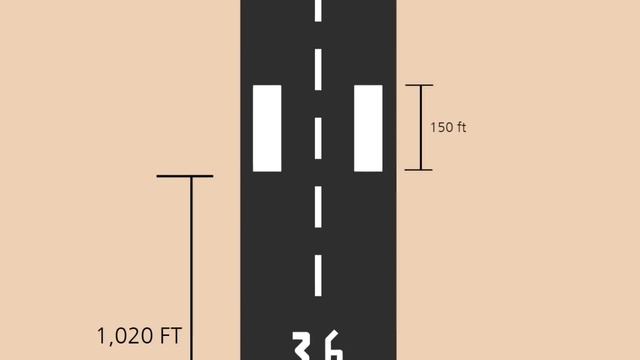All about runway markings [atc for you] смотреть онлайн