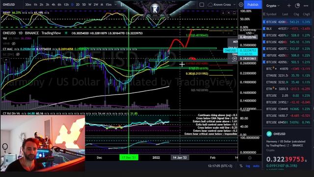 Top 4 Alt Coin Charts For Q1 2022 & Long Term Price Targets. [best of crypto] смотреть онлайн