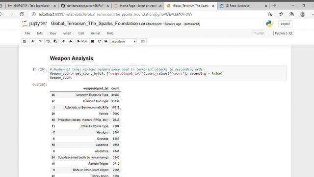 Task - 4 : Exploratory Data Analysis on Global Terrorism using Python смотреть онлайн