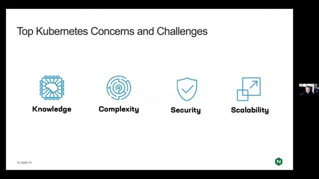 Fundamentals of Microservices смотреть онлайн