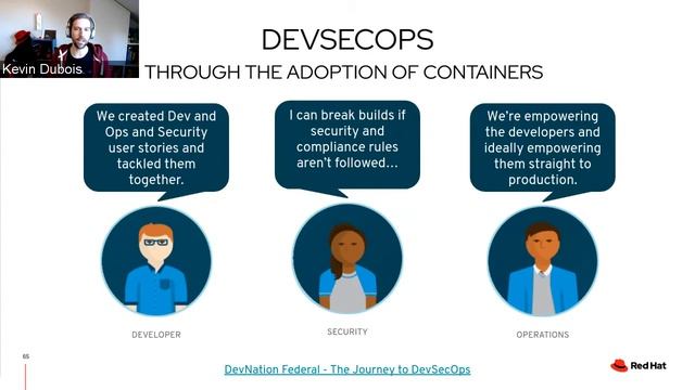 Tech Month: Applying DevSecOps throughout your OpenShift environment смотреть онлайн