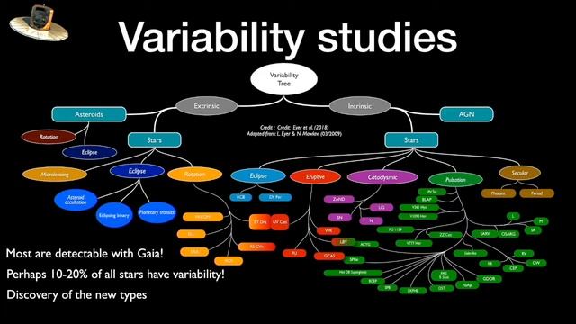 XLDB-2019: European Space Agency Gaia Mission as a Classification Machine for Variability Studies смотреть онлайн