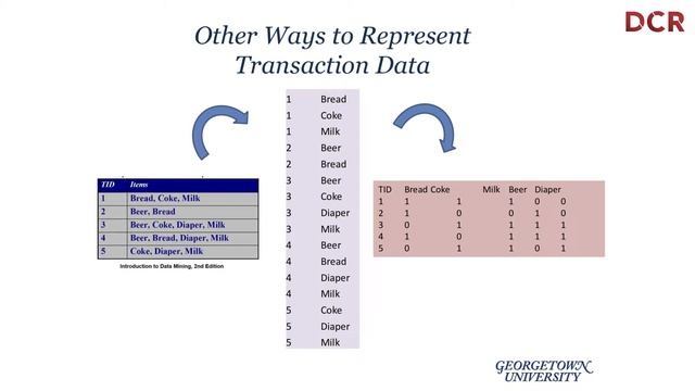 Ami Gates - Association Rule Mining With Tweets: Thinking Outside the Basket смотреть онлайн