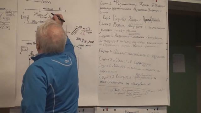 Роль субъективного потенциала Высший тип прагматики Организационно-деятельностные игры 2017 смотреть онлайн