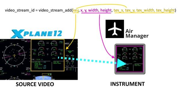 Stream Your Cockpit Displays смотреть онлайн