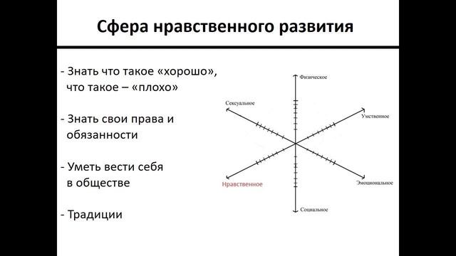 2 5 Роль семьи в развитии ребенка – Шаг 2 – Stepik смотреть онлайн