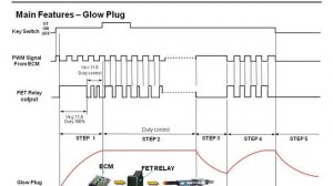 Hyundai Engine D4HA 2.0L CRDI VGT