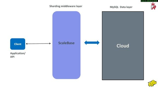 7. Introducing Technologies for Handling Big Data - III (NewSQL databases, In-memory databases) смотреть онлайн