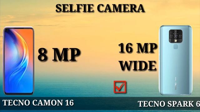 Tecno Spark 6 vs Tecno camon 16