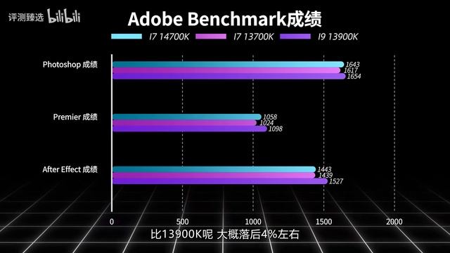 【14代酷睿首发评测】i7 14700K夹缝生存，我应该叫它13700K-MAX版？还是应该叫它13900K青春版？ смотреть онлайн