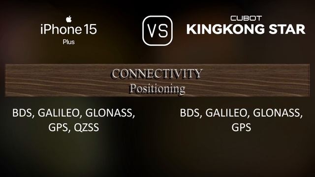 Apple iPhone 15 Plus vs. Cubot KingKong Star: A Comparison of Specifications смотреть онлайн
