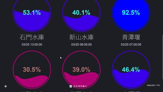 前端開發 Front End Development — CreateDemonstrationProject — 水情 Resorvoirs смотреть онлайн