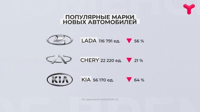 Продажи авто смотреть онлайн